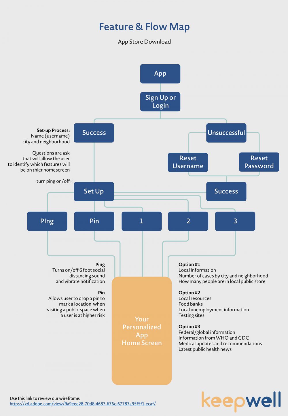 a chart flowmap