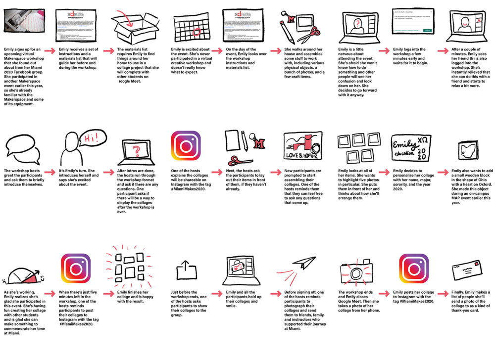 a storyboard