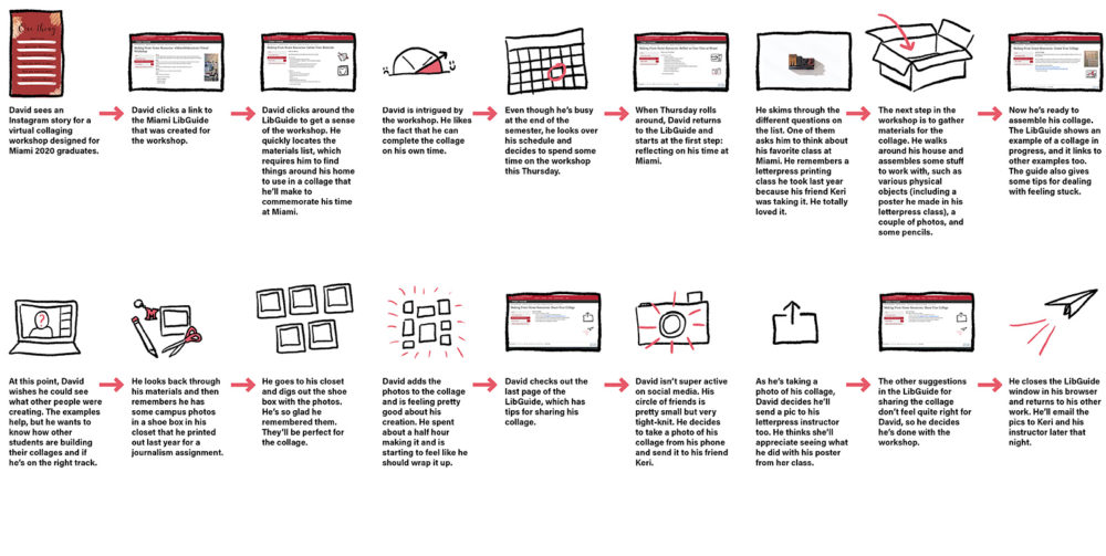 a storyboard