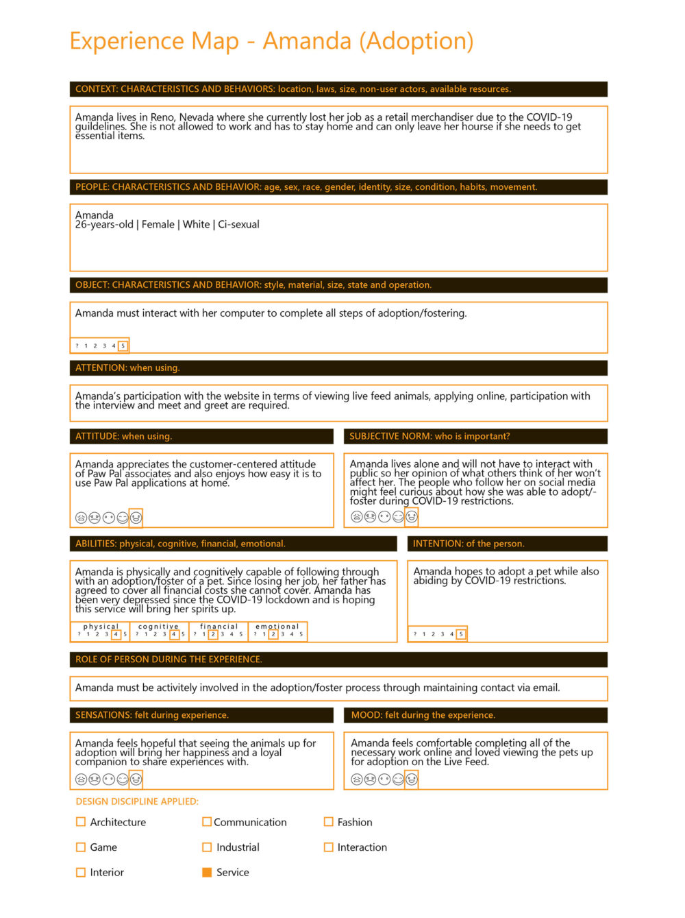 an experience map