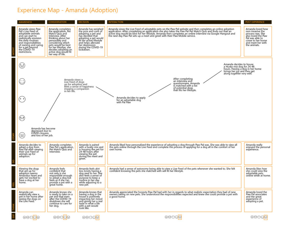 an experience map