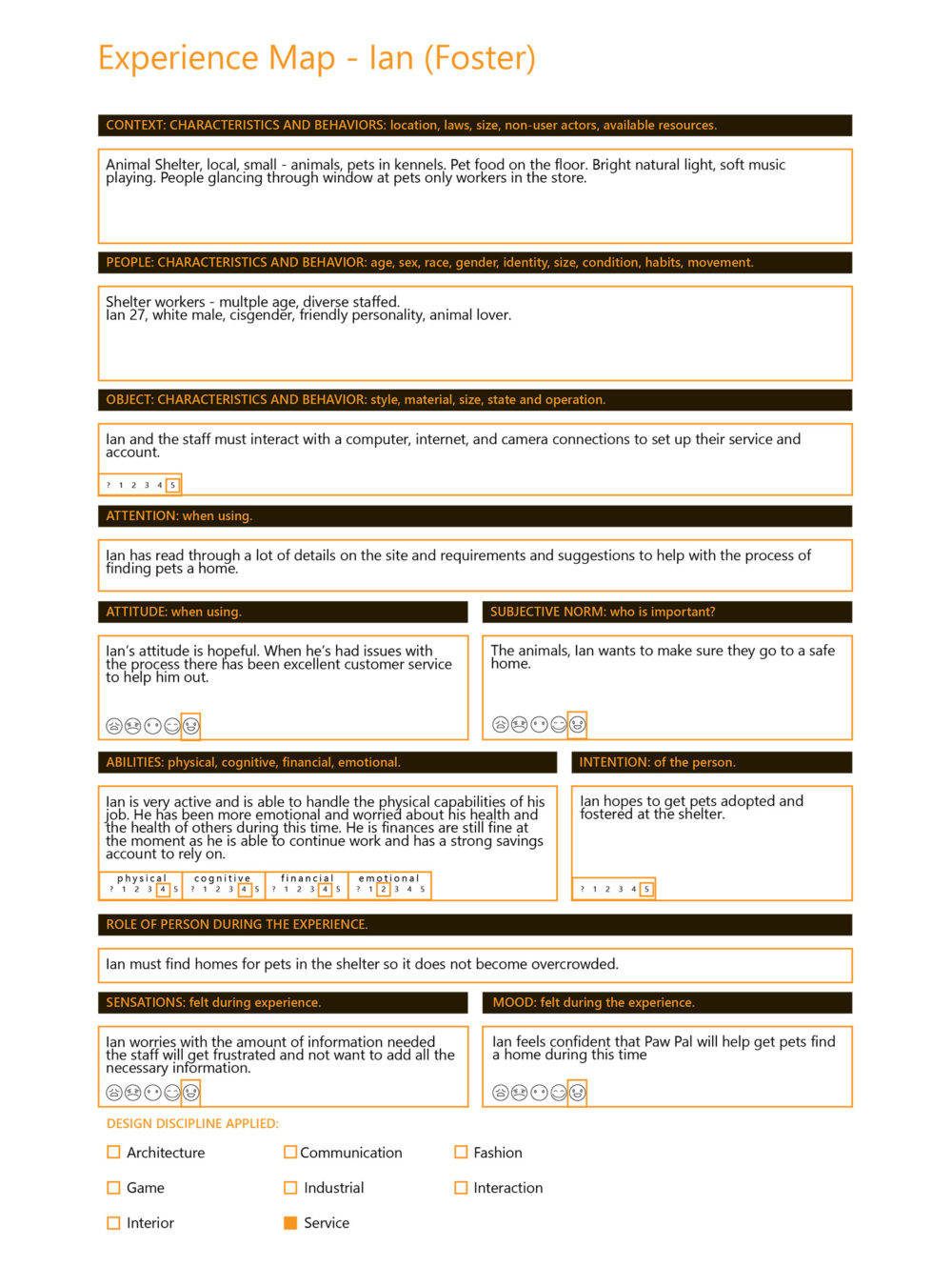 an experience map