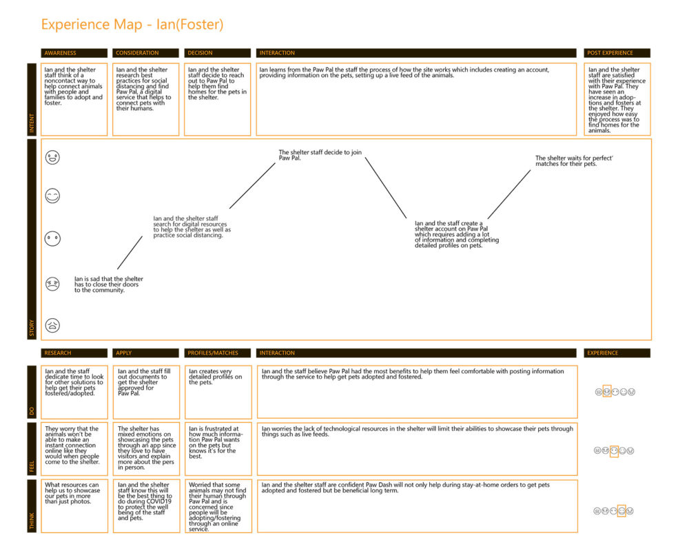 an experience map