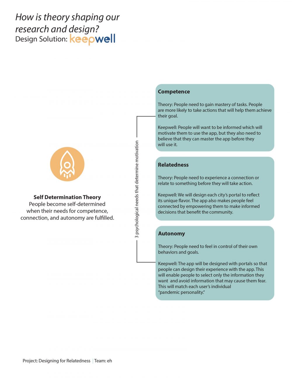 A Chart of items that describes Self-Determination Theory