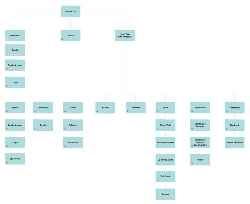 site map of the spirit guide website